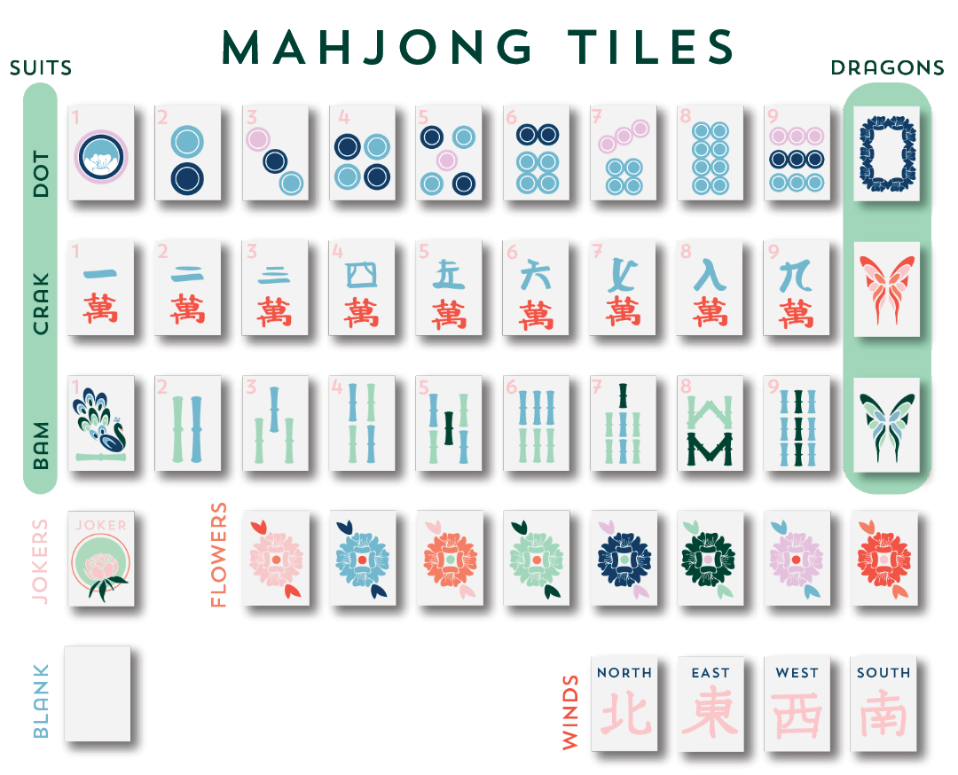 Mahjong Player’s Guide | Learn How to Play American Mahjong – The ...